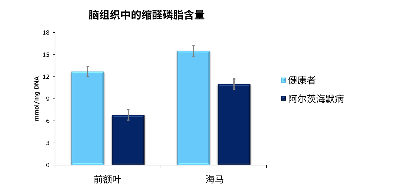 图形