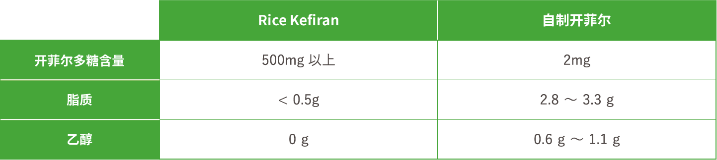 Rice Kefiran的特点