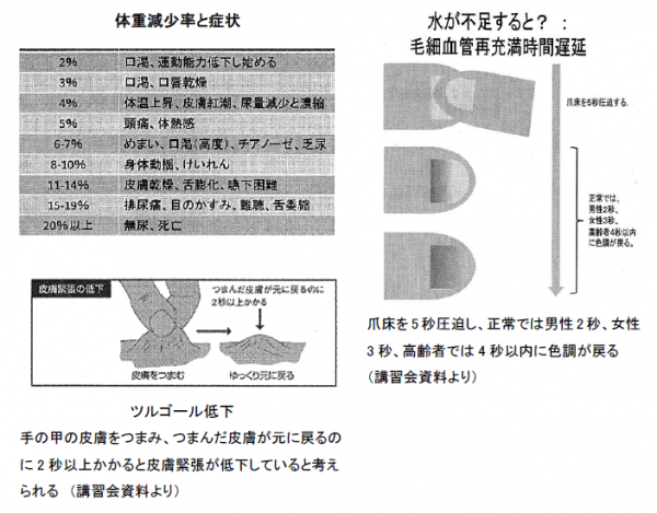 夏バテ防止