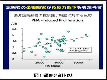 2021年11月①